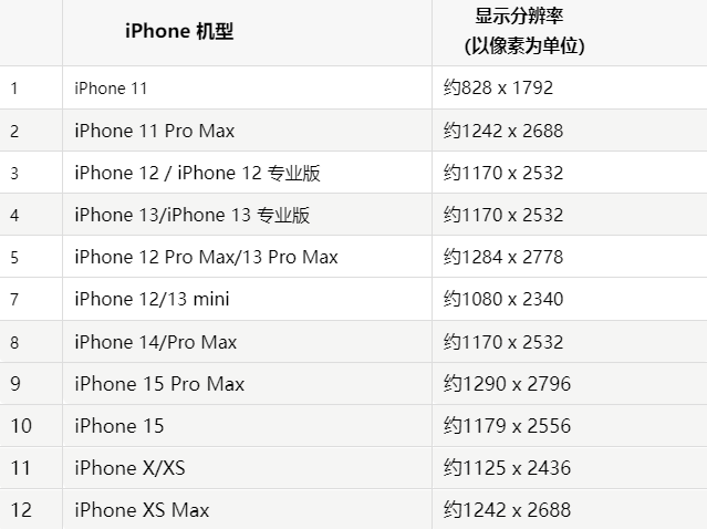 苹上高果维修分享iPhone主屏幕壁纸显得模糊怎么办