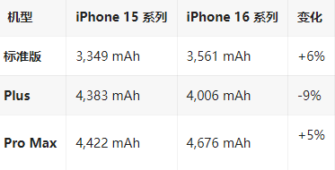 上高苹果16维修分享iPhone16/Pro系列机模再曝光