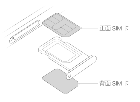 上高苹果15维修分享iPhone15出现'无SIM卡'怎么办 