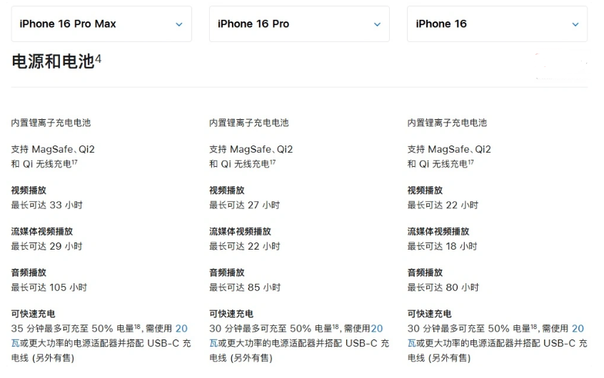 上高苹果手机维修分享 iPhone 16 目前实测充电峰值功率不超过 39W 